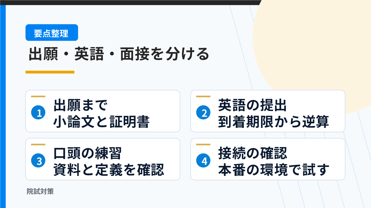 出願と英語と面接の準備を分けて予定を組む図