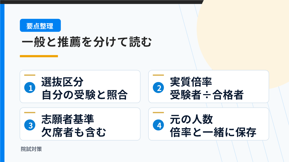 一般選抜と推薦、志願と受験を分けて倍率を読む図