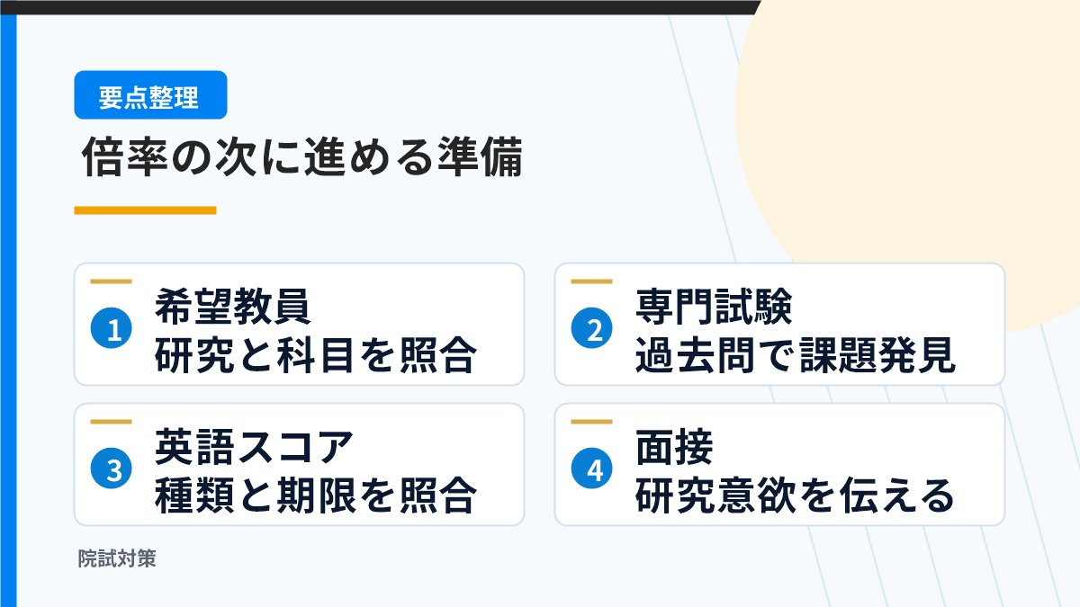 希望教員と科目を照合し、専門・英語・面接を準備する図