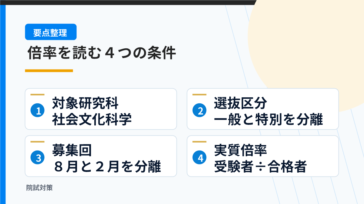 研究科・選抜区分・募集回・実質倍率の計算をそろえる図