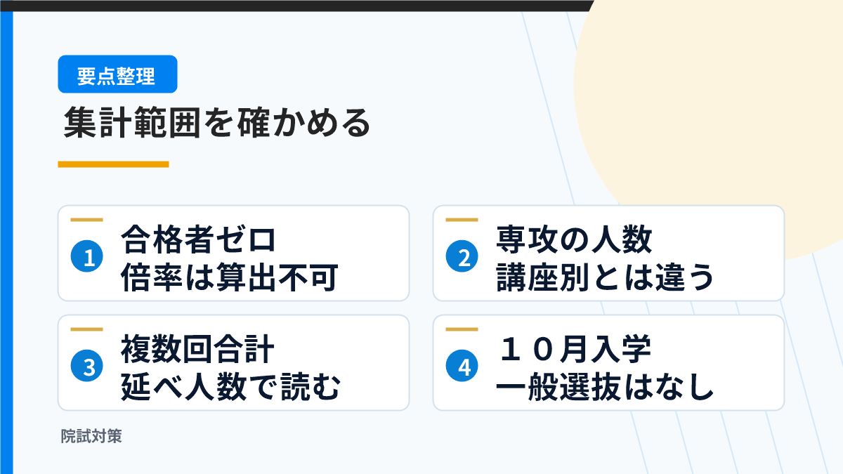 合格者ゼロ・専攻と講座・延べ人数・10月入学を区別する図
