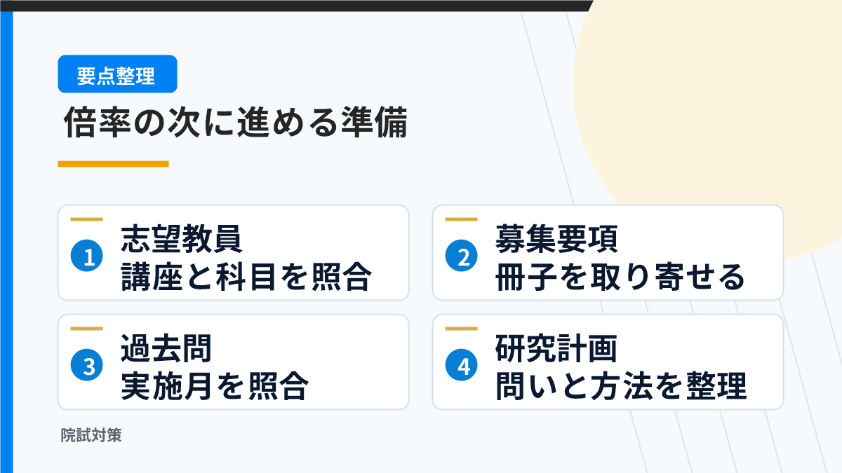 志望教員と科目、募集要項冊子、過去問、研究計画を確認する図