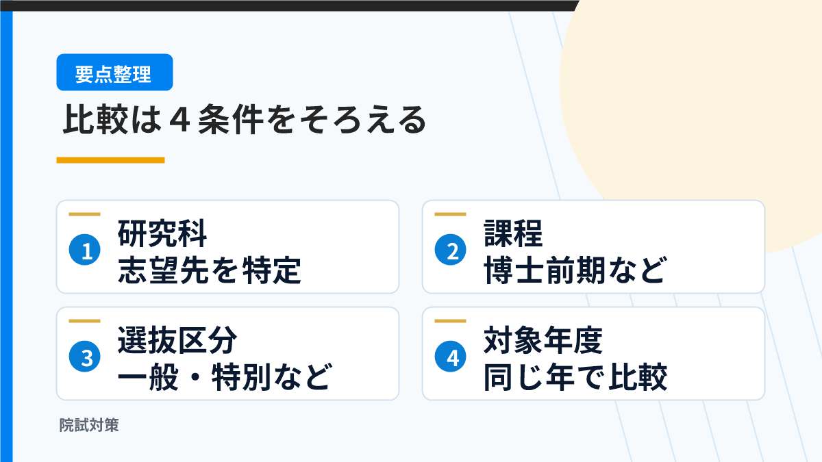 研究科・課程・選抜・年度をそろえる図