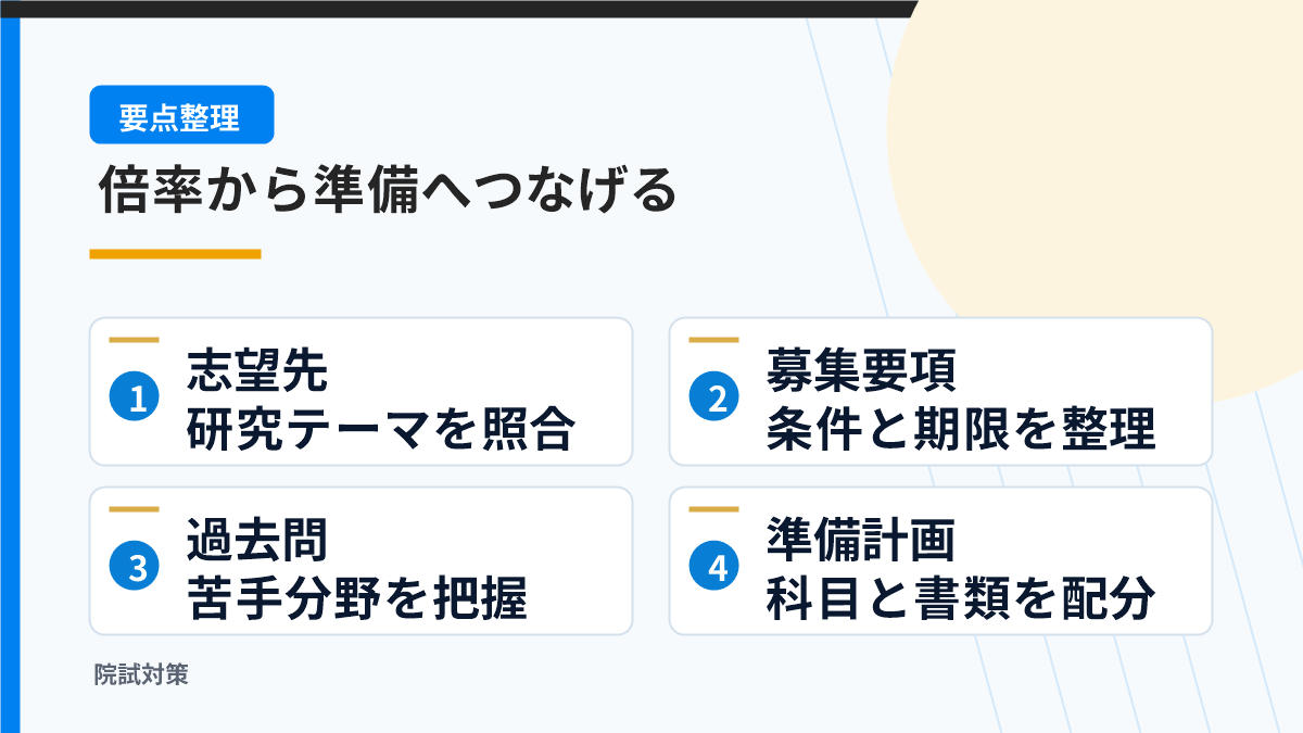 志望先の選択から試験準備までの確認順序