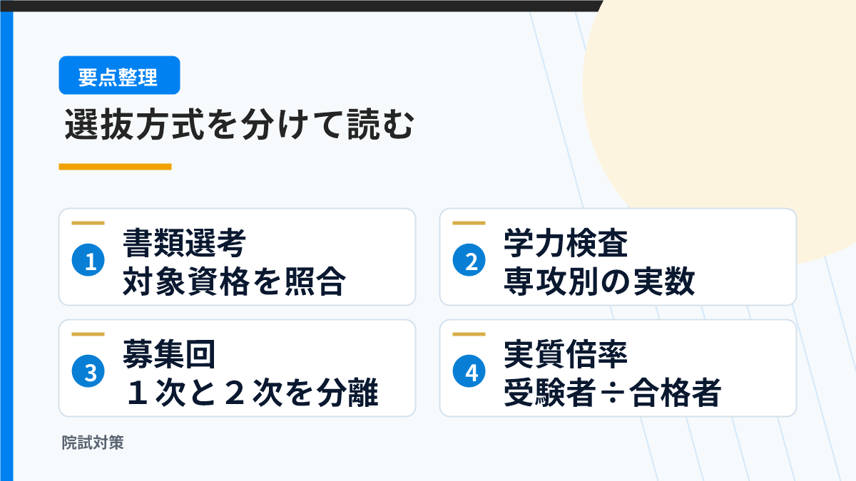 書類選考と学力検査および募集回を分ける図