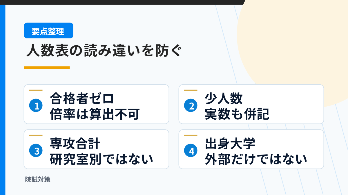 専攻・合格者ゼロ・少人数・研究室の区別を確認する図