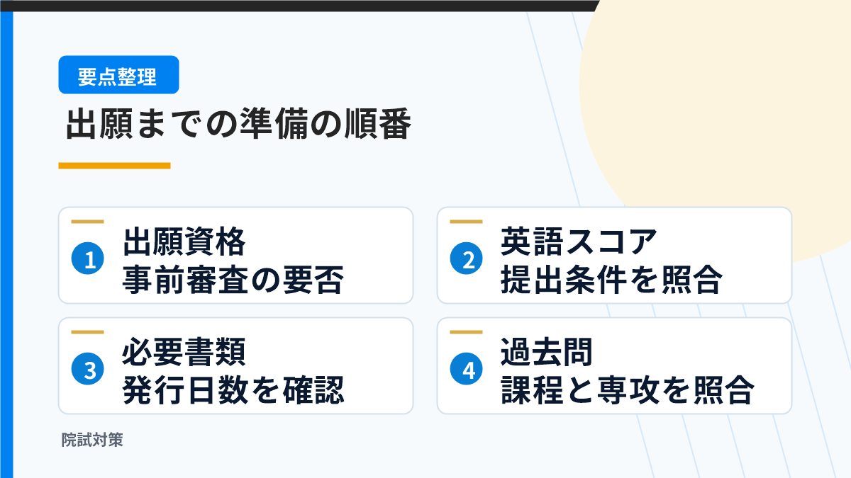出願資格と英語、書類、過去問を順番に確認する図